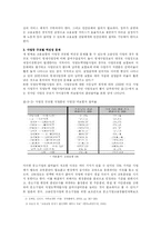 [사회복지] 고용보험-16