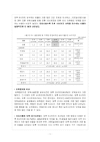 [아동복지론] 보육시설의 현황, 원인, 전망, 대안-5