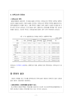 [아동복지론] 보육시설의 현황, 원인, 전망, 대안-7