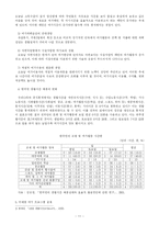 [여가사회복지론] 여가사회의 미래전망과 대응전략-13