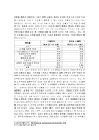 [사회학] 네트워크 사회의 도래로 인한 사회적 변화 -싸이월드 중심-6