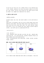 [사회학] 네트워크 사회의 도래로 인한 사회적 변화 -싸이월드 중심-17