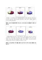[사회학] 네트워크 사회의 도래로 인한 사회적 변화 -싸이월드 중심-19