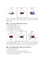 [사회학] 네트워크 사회의 도래로 인한 사회적 변화 -싸이월드 중심-20
