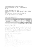 (교정직공무원 면접) 교정직공무원 면접 실전 후기 및 기출 질문 답변 완벽대비 자료-14