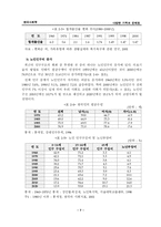 [현대사회학] 다양한 가족과 문제점-9