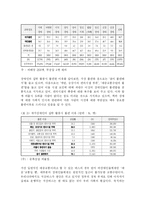 [장애인과 인권] 장애인 이동권-7