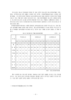 [사회문제론] 약물남용-15