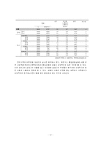 [사회문제론] 약물남용-17