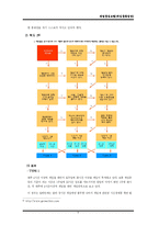 [사회복지실천기술론] 과업중심모델(게임중독집단) 게임중독집단프로그램-9