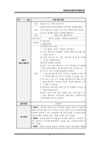 [사회복지실천기술론] 과업중심모델(게임중독집단) 게임중독집단프로그램-16