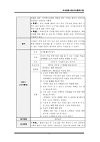 [사회복지실천기술론] 과업중심모델(게임중독집단) 게임중독집단프로그램-17