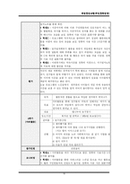 [사회복지실천기술론] 과업중심모델(게임중독집단) 게임중독집단프로그램-18