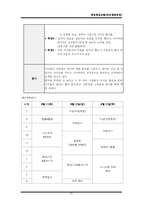 [사회복지실천기술론] 과업중심모델(게임중독집단) 게임중독집단프로그램-20