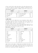 [성과 사회] 여성의 결혼관-5