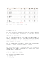 [남미문화] 남미의 축구-12