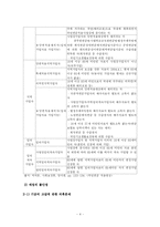 [사회복지정책론] 국민연금의 문제점과 해결방안-4
