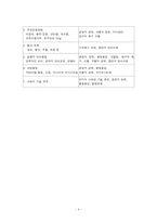 [사회복지실천기술론] 또래집단 부적응-8