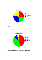 [사회복지실천기술론] 또래집단 부적응-13