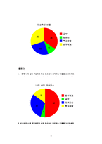 [사회복지실천기술론] 또래집단 부적응-14