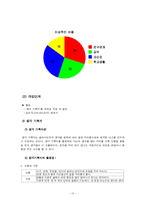 [사회복지실천기술론] 또래집단 부적응-15