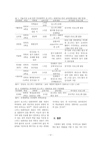[의학] 호스피스-완화의료-12