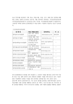[문화콘텐츠] 문화콘텐츠 창작자(공급자)의 고충-6