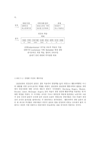 [방송대] 지식기반사회에서 인간자원개발이 갖는 의미와 중요성에 대해 논하시오.-5