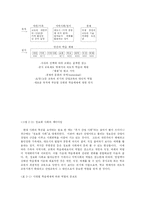 [방송대] 지식기반사회에서 인간자원개발이 갖는 의미와 중요성에 대해 논하시오.-7