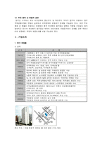 [재무] 화장품 재무분석-4