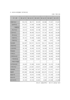 [재무] 화장품 재무분석-7