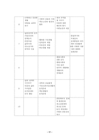 [교육학] 제7차 교육과정에서의 도덕과 교육-17