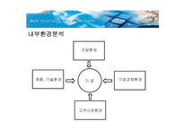 [경영정보시스템, e비지니스] [경영정보시스템] SBSi의 컨텐츠 유료화-10
