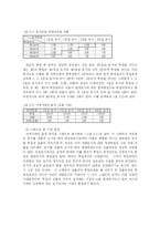 [경제학] 리카도와 마르크스의 지대론의 차이에 대하여 논하시오-5