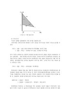 [경제학] 리카도와 마르크스의 지대론의 차이에 대하여 논하시오-6