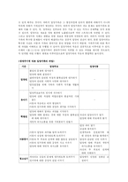 [유아교육, 방송대] 입양서비스의 특징과 현황 및 발전방향-13