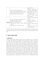 [유아교육학] 입양서비스의 현황을 파악하여 그 특징과 발전 방안에 대해 논하시오-4