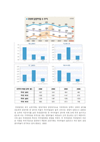 [유아교육학] 입양서비스의 현황을 파악하여 그 특징과 발전 방안에 대해 논하시오-10