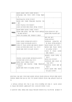 [유아교육] 우리나라 입양서비스의 현황을 파악하여 그 특징과 발전 방안에 대해 논하시오-4
