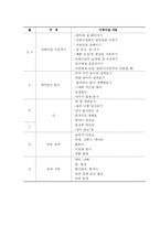[유아교육학과] 영아보육프로그램의 구성과 바람직한 운영방안에 대해 논하시오-16