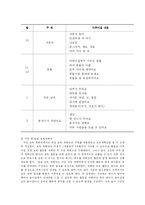 [유아교육] 영아보육프로그램의 구성과 바람직한 운영방안에 대해 논하시오-16
