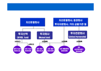 [사모투자펀드의 이해] 사모투자펀드의 이해-5