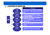 [사모투자펀드의 이해] 사모투자펀드의 이해-9