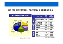 [사모투자펀드의 이해] 사모투자펀드의 이해-10