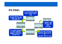 [사모투자펀드의 이해] 사모투자펀드의 이해-13
