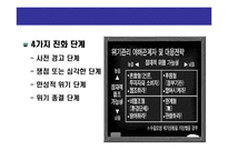 [위기관리의 홍보전략] 위기관리의 홍보전략(Crisis Communication & Risk Management)-12