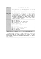 [유아교육] 통합교육과정의 이론적 배경 기술과 교육계획안에 대한 구체적 작성-15