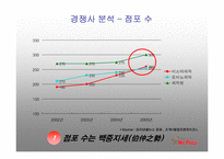 [마케팅원론] 미스터 피자-13