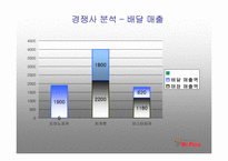 [마케팅원론] 미스터 피자-15
