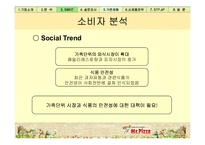 [소비자행동분석, 마케팅원론] 미스터 피자 마케팅전략-7